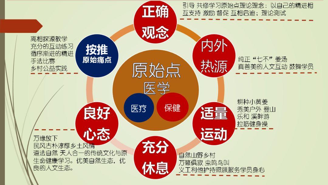 2018年心法农业 福田心耕之明德CSA生态姜园七不小黄薑春耕喜乐开锄感恩节 邀请函